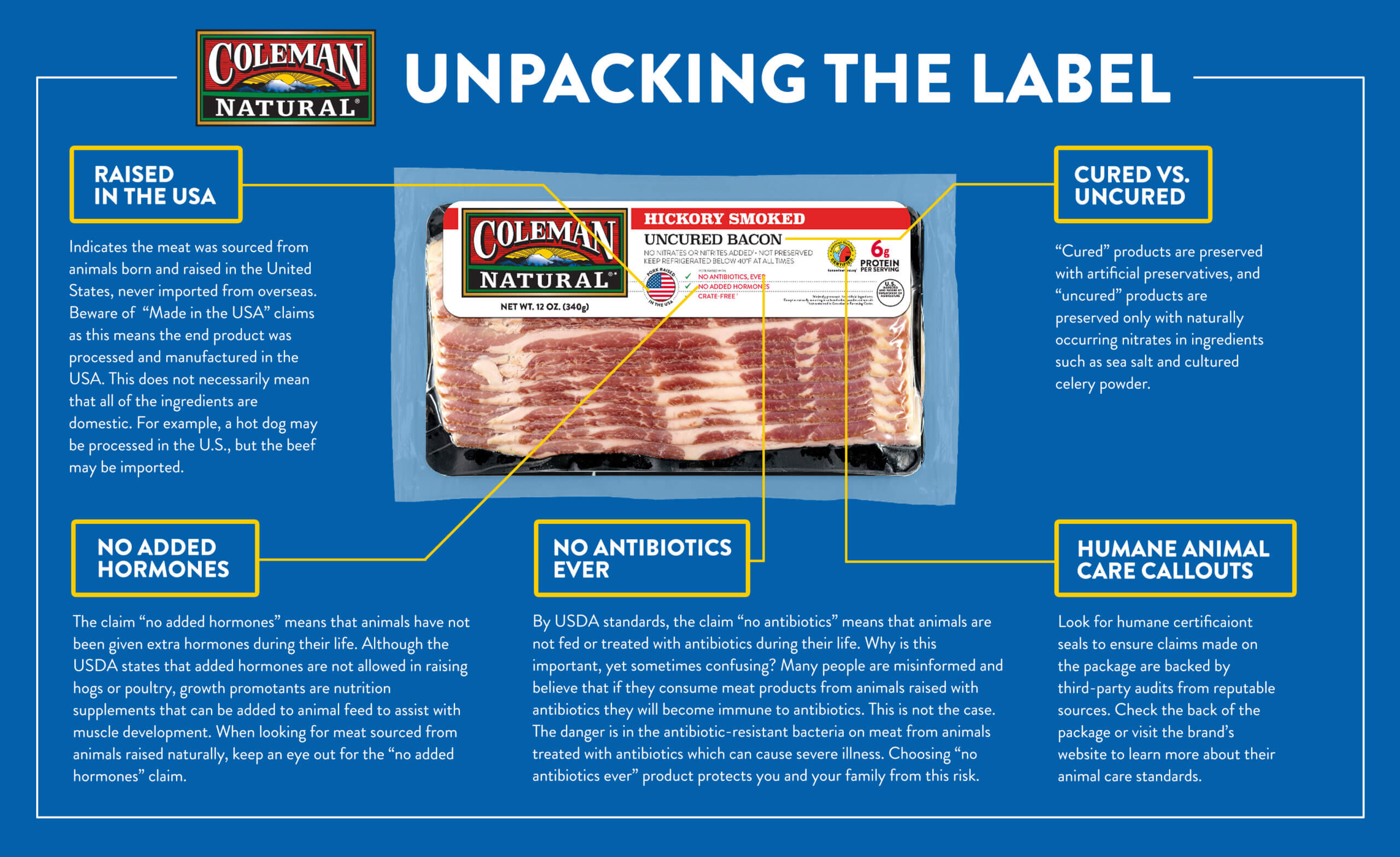 Meat label claims and callouts shown with actual package